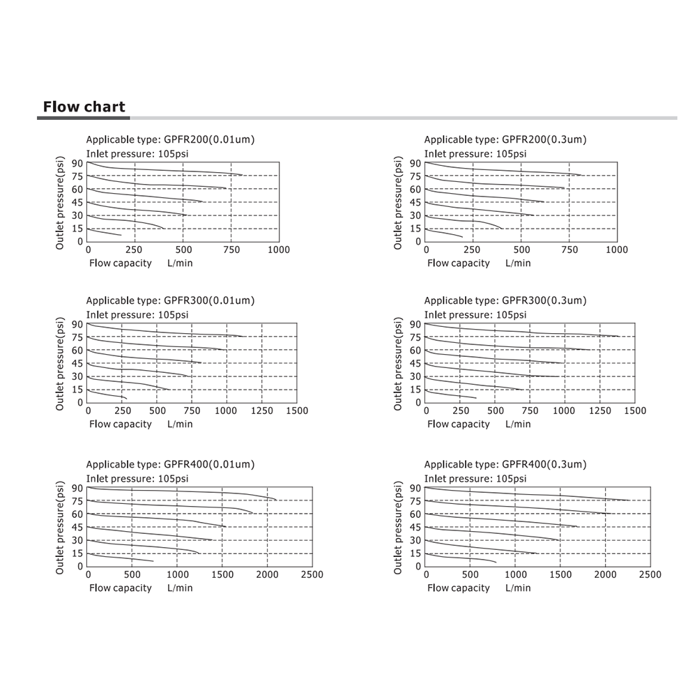 GPFR400N10LDT AIRTAC COALESCING FILTER/REGULATOR<BR>GPFR400 SERIES 3/8" NPT 20-58 PSI 0.01 MIC NB MNT BRK